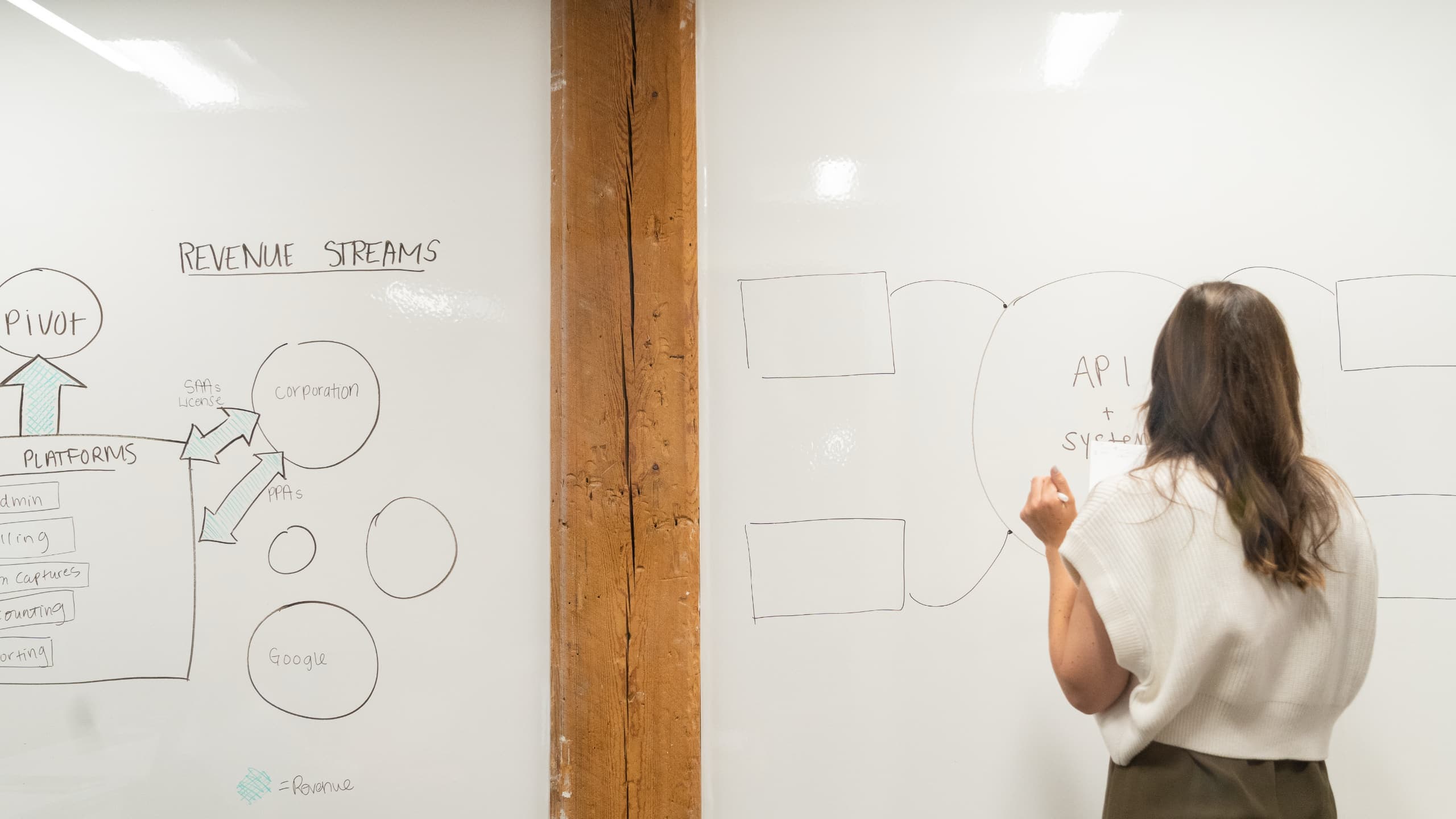 Team working at a whiteboard