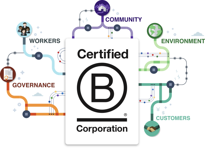 Tonic is a Certified B Corp